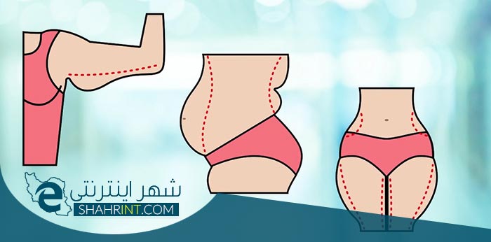 پیکرتراشی یا کانتورینگ